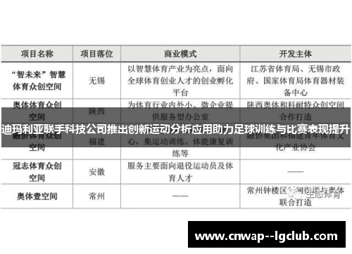 迪玛利亚联手科技公司推出创新运动分析应用助力足球训练与比赛表现提升