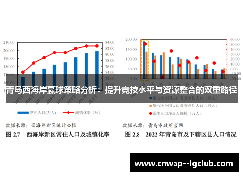 青岛西海岸赢球策略分析：提升竞技水平与资源整合的双重路径