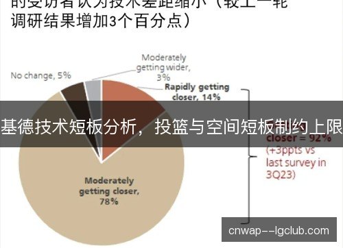 基德技术短板分析，投篮与空间短板制约上限